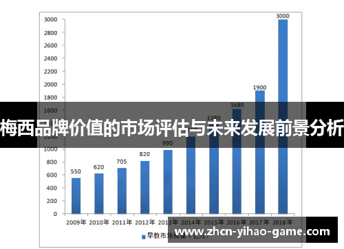 梅西品牌价值的市场评估与未来发展前景分析