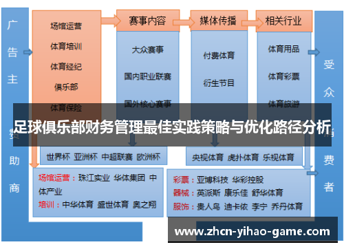 足球俱乐部财务管理最佳实践策略与优化路径分析
