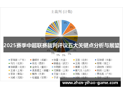 2025赛季中超联赛裁判评议五大关键点分析与展望
