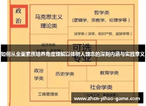 如何从全面素质培养角度理解以体树人理念的深刻内涵与实践意义