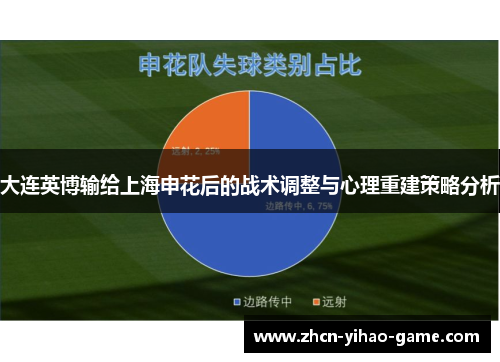 大连英博输给上海申花后的战术调整与心理重建策略分析