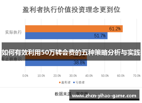 如何有效利用50万转会费的五种策略分析与实践