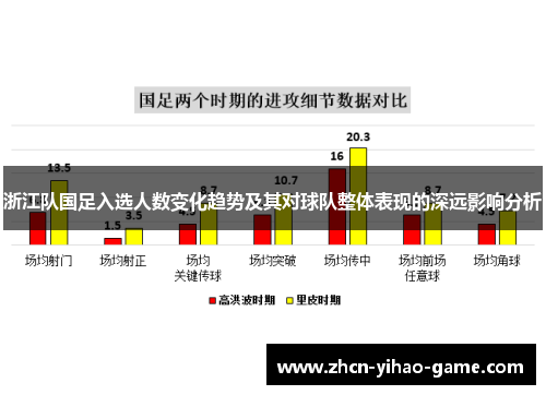 浙江队国足入选人数变化趋势及其对球队整体表现的深远影响分析