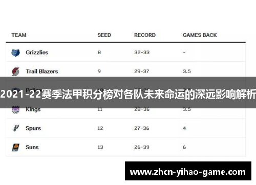 2021-22赛季法甲积分榜对各队未来命运的深远影响解析