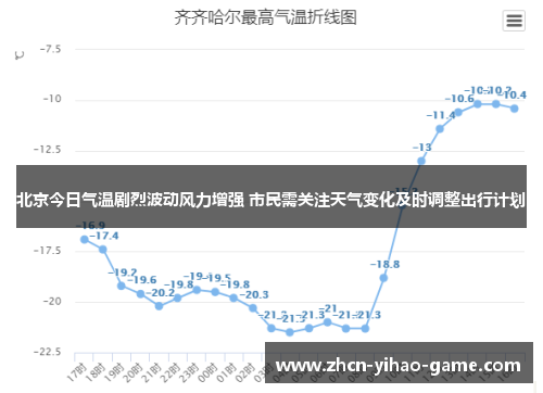 北京今日气温剧烈波动风力增强 市民需关注天气变化及时调整出行计划