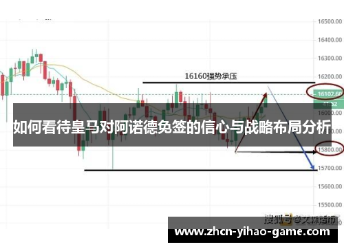 如何看待皇马对阿诺德免签的信心与战略布局分析