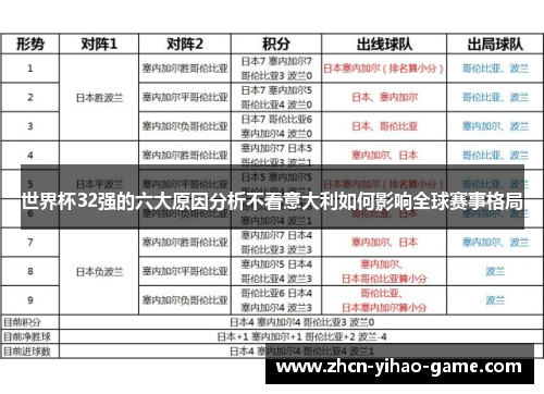 世界杯32强的六大原因分析不看意大利如何影响全球赛事格局