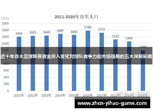 近十年各大足球联赛资金投入变化对球队竞争力和市场格局的五大深刻影响