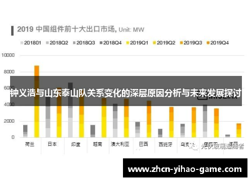钟义浩与山东泰山队关系变化的深层原因分析与未来发展探讨 钟义浩与山东泰山队关系变化的深层原因分析与未来发展探讨