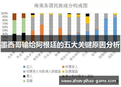 墨西哥输给阿根廷的五大关键原因分析