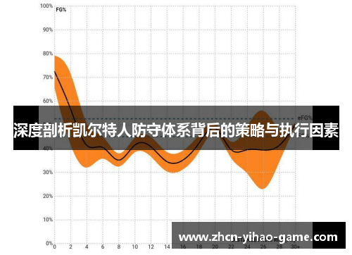 深度剖析凯尔特人防守体系背后的策略与执行因素