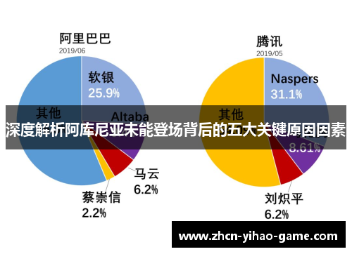 深度解析阿库尼亚未能登场背后的五大关键原因因素