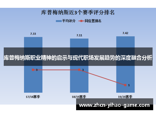 库普梅纳斯职业精神的启示与现代职场发展趋势的深度融合分析