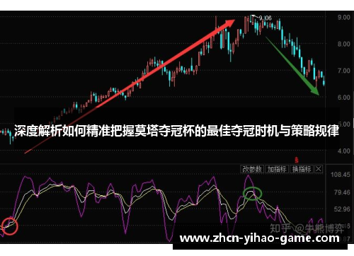 深度解析如何精准把握莫塔夺冠杯的最佳夺冠时机与策略规律 深度解析如何精准把握莫塔夺冠杯的最佳夺冠时机与策略规律