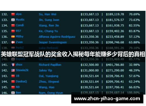 英雄联盟冠军战队的奖金收入揭秘每年能赚多少背后的真相