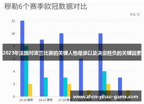 2023年法国对波兰比赛的关键人物是谁以及决定胜负的关键因素 2023年法国对波兰比赛的关键人物是谁以及决定胜负的关键因素