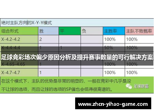 足球竞彩场次偏少原因分析及提升赛事数量的可行解决方案