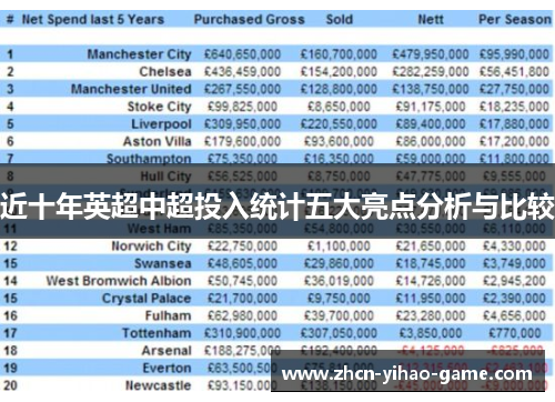 近十年英超中超投入统计五大亮点分析与比较
