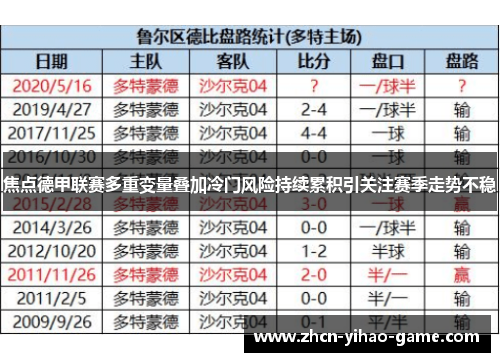 焦点德甲联赛多重变量叠加冷门风险持续累积引关注赛季走势不稳
