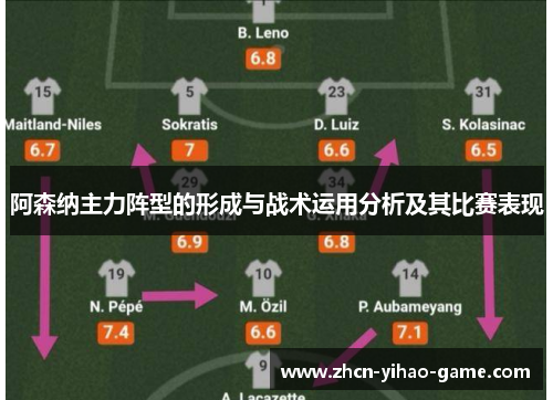 阿森纳主力阵型的形成与战术运用分析及其比赛表现